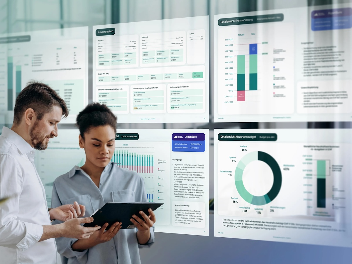 Persönlicher Finanzplan Roadmap